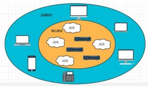 IP網絡之間互連協(xié)議