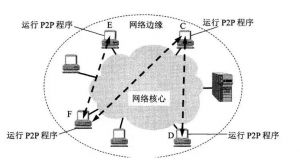 IP網絡之間互連協(xié)議