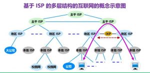 IP網絡之間互連協(xié)議