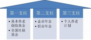 個人養(yǎng)老金制度體系