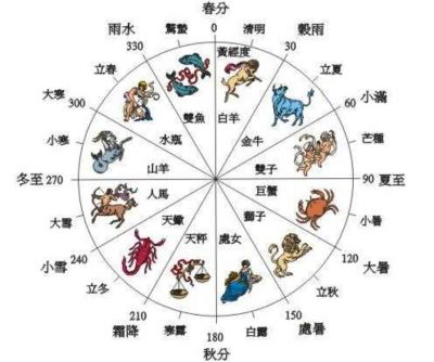 月將